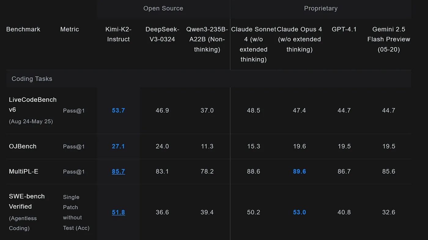 Performance Benchmarks Part 1